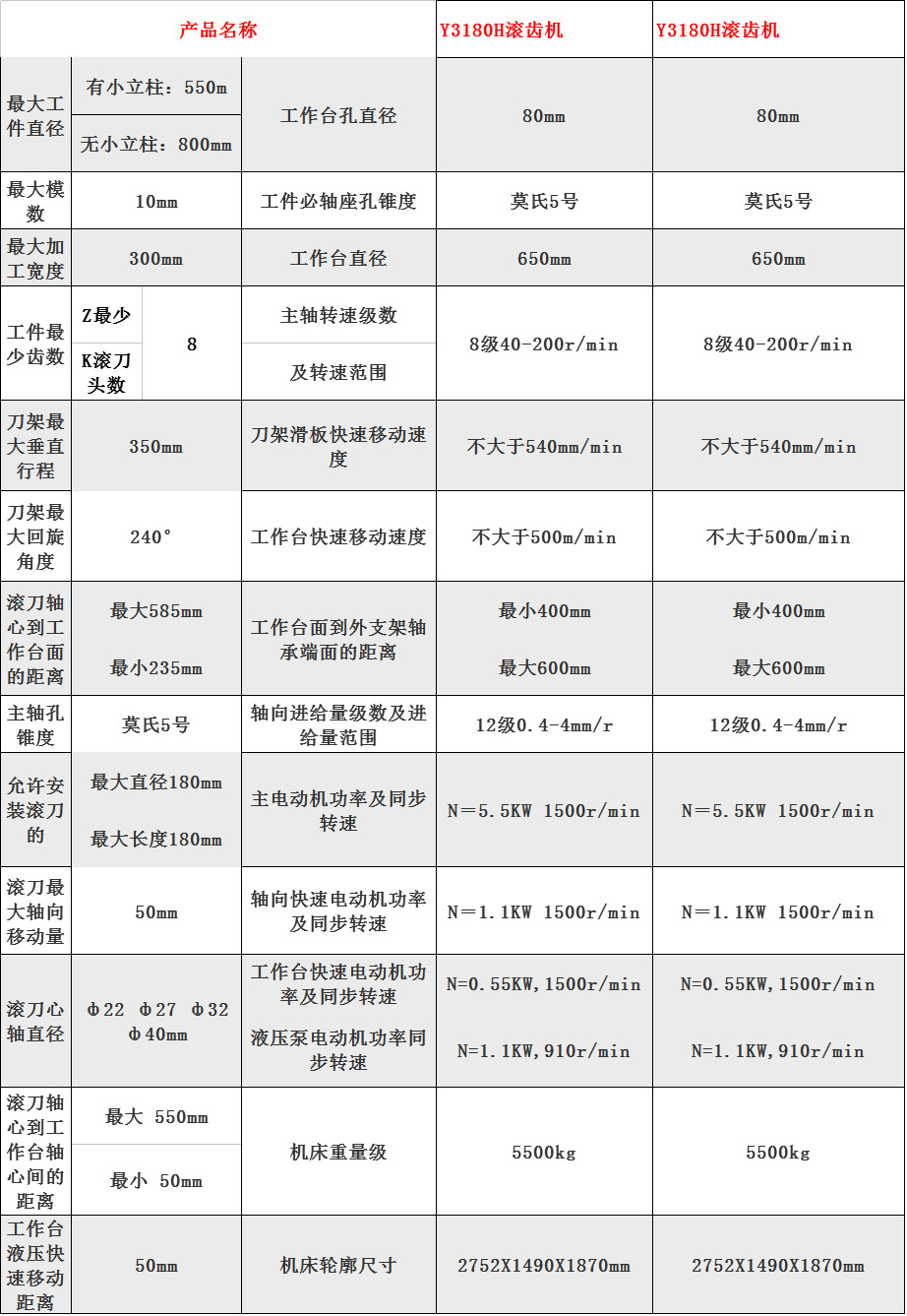 YK3180數控滾齒機