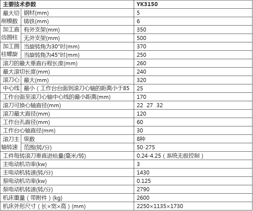 YK3150數控滾齒機