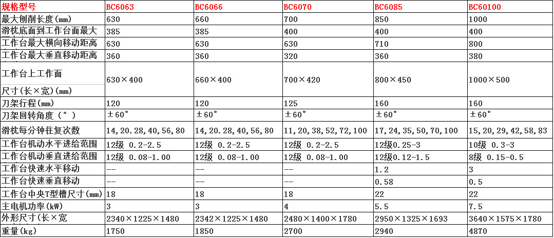 BC6063牛頭刨床 液壓機械牛頭刨床廠家 舉報