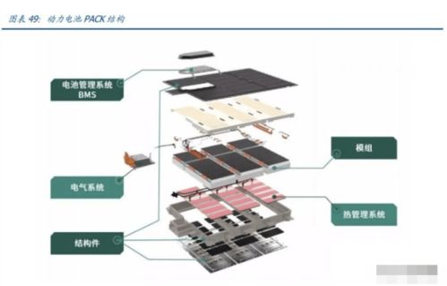 欣旺達專題研究 消費業務盈利提升，動力電池蓄勢待發