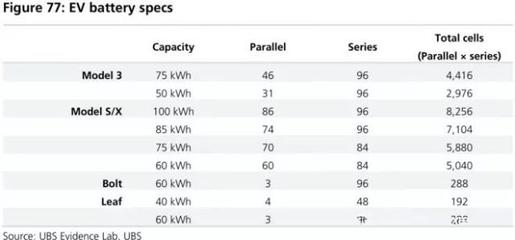 全球四大動(dòng)力電池巨頭產(chǎn)品評(píng)測 寧德時(shí)代能否問鼎榜首？